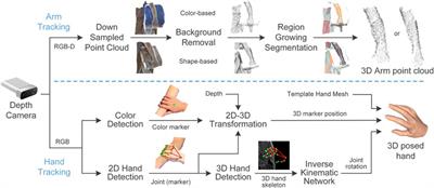 3D Visual Tracking to Quantify Physical Contact Interactions in Human-to-Human Touch